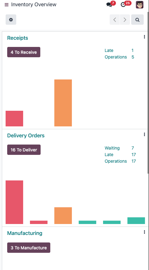 Odoo, gestion de stock
